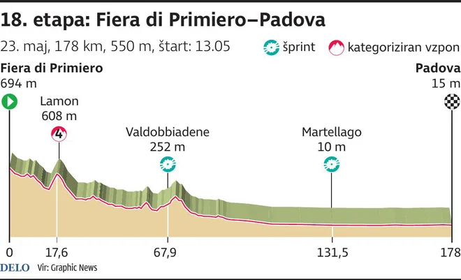 Redko lahko vidimo tak profil trase. FOTO: Infografika Delo