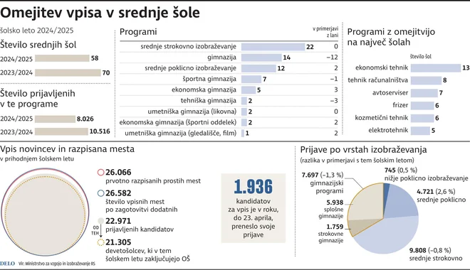 Infografika Delo
