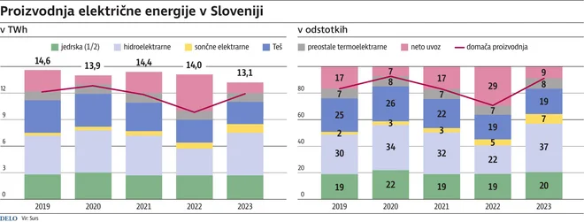 Infografika Delo