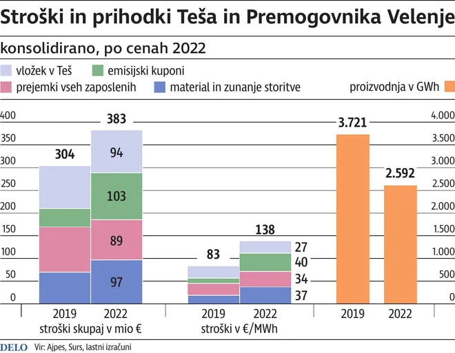 Infografika Delo