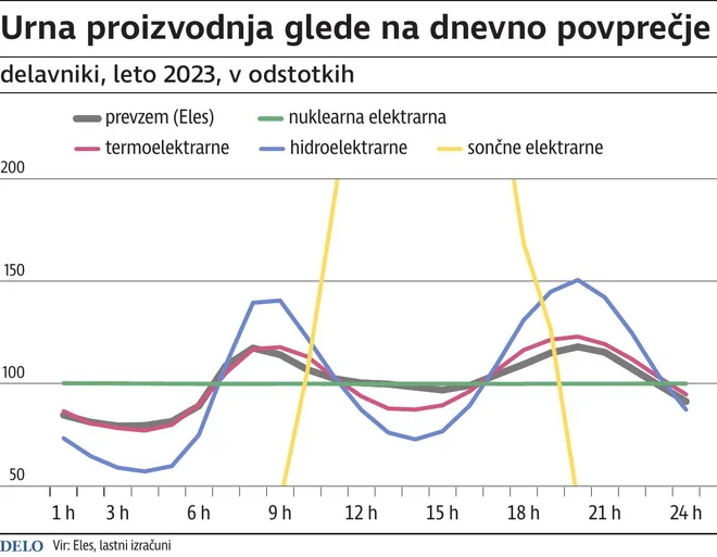 Infografika Delo