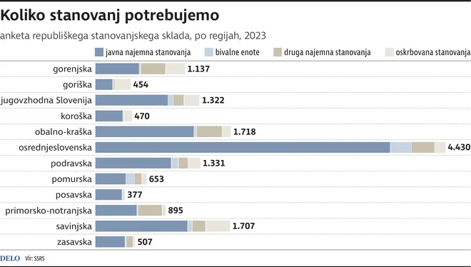 INFOGRAFIKA: Delo