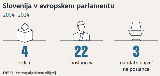 INFOGRAFIKA: Delo