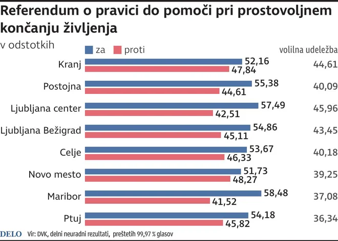 Referendum o pravici pomoči pri prostovoljnem končanju življenja
