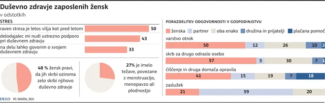 Dusevno zdravje zaposlenih žensk. INFOGRAFIKA: Delo