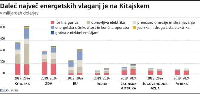 INFOGRAFIKA: Delo