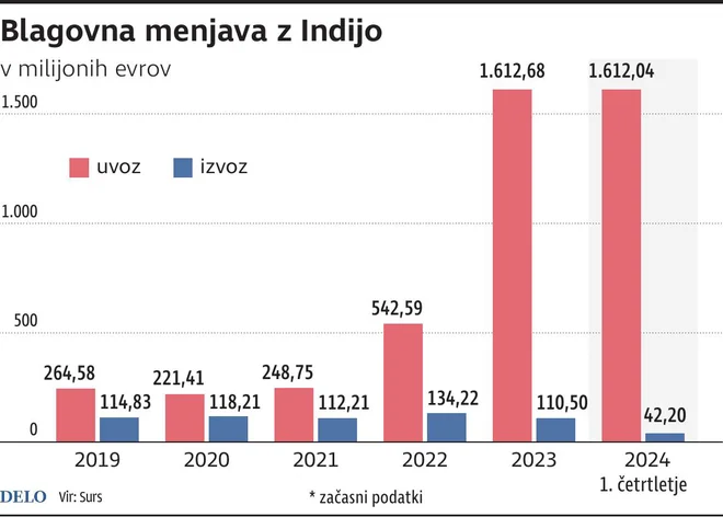INFOGRAFIKA: Delo