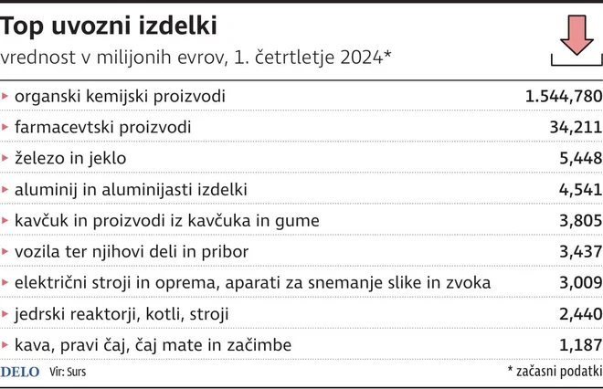 INFOGRAFIKA: Delo