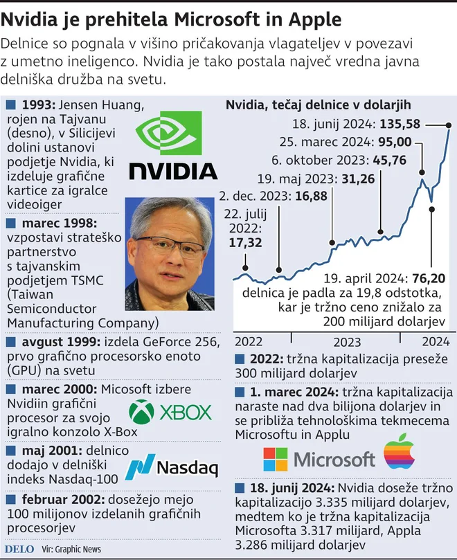 INFOGRAFIKA: Delo