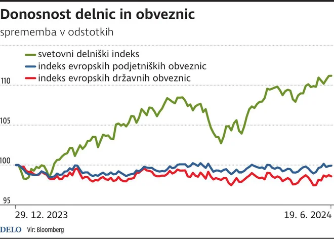 INFOGRAFIKA: Delo
