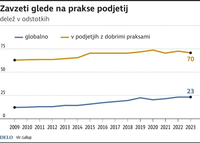 Infografika Delo