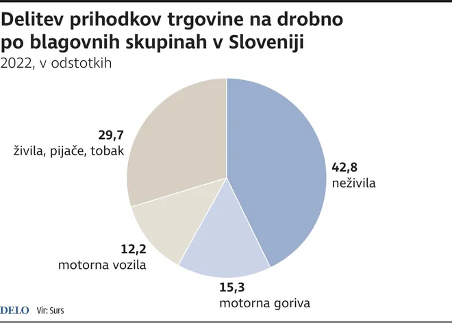 Infografika Delo