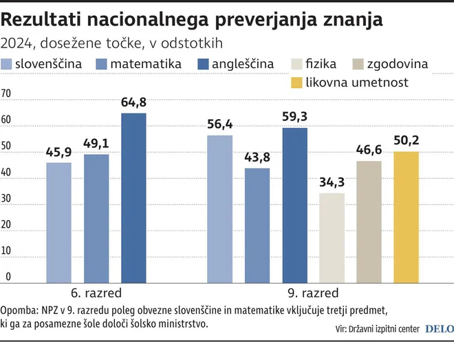 Infografika Delo