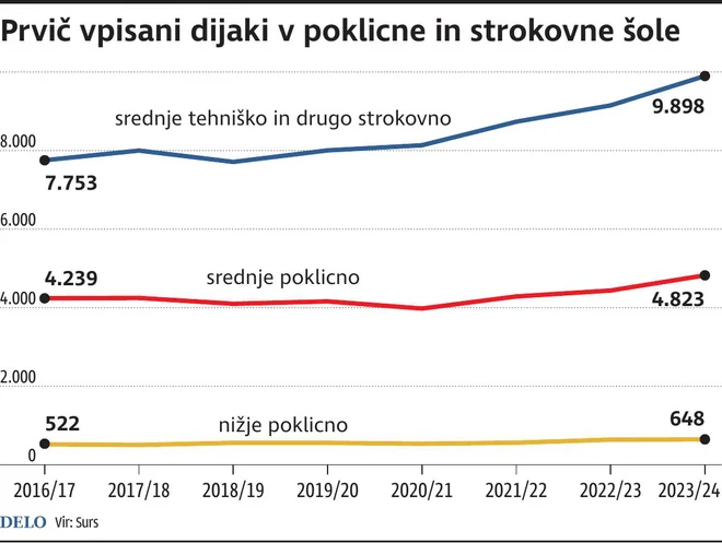 INFOGRAFIKA: Delo