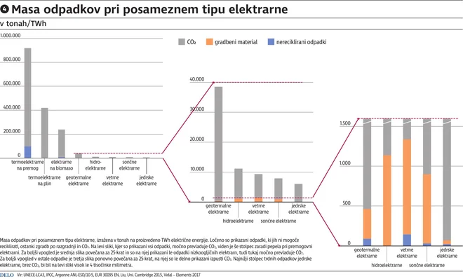 Infografika Delo