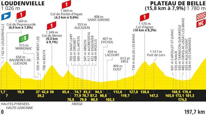 Kraljevska etapa. FOTO: Letour.fr 