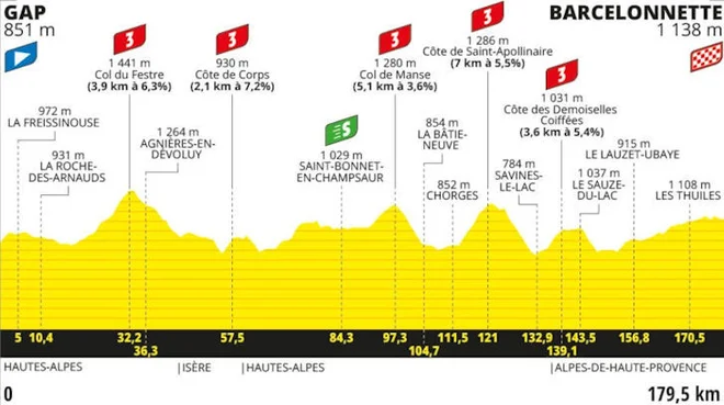 Profil 18. etape. FOTO: Letour.fr 
