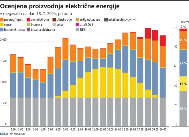 INFOGRAFIKA: Delo