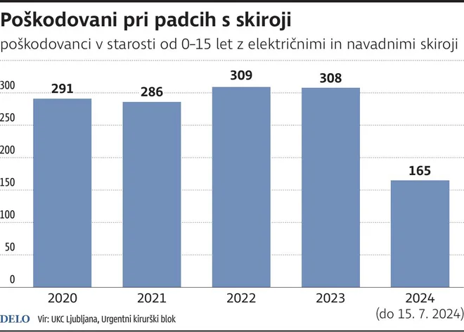 Infografika Delo