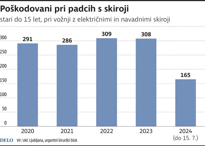 Infografika Delo