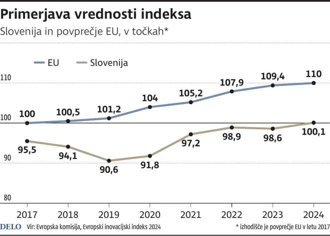 vrednost indeksa Foto Zx Igd