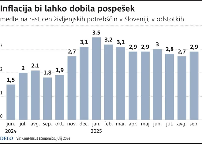 Infografika Delo