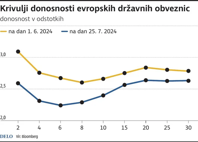 INFOGRAFIKA: Delo