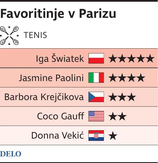 OI tenis favoritinje