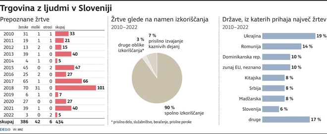 Infografika Delo