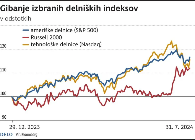 IzbraniDelniskiIndeksi Foto Zx Igd