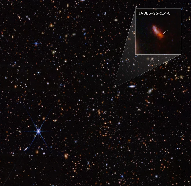 Oktobra 2023 in januarja letos je mednarodna ekipa astronomov z Webbom opazovala galaksije v programu JADES. V okvirčku izpostavljena galaksija JADES-GS-z14-0 ima rdeči premik 14,32 (+0,08/–0,20). FOTO: Nasa, Esa, Csa, B. Robert