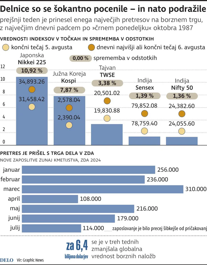 INFOGRAFIKA: Delo