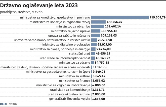 INFOGRAFIKA: Delo