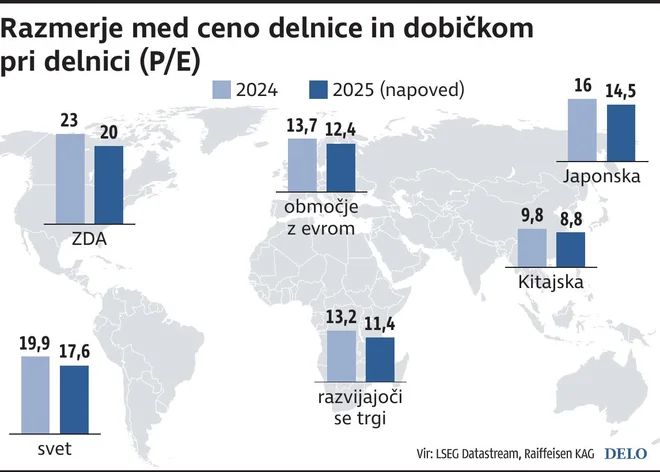 INFOGRAFIKA: Delo