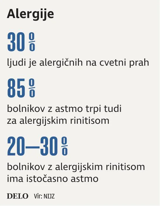 Alergije. INFOGRAFIKA: Delo