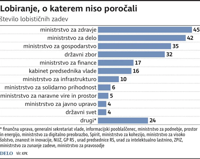 INFORAFIKA: Delo
