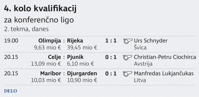 kvalifikacije 4. kolo Foto Zx Igd