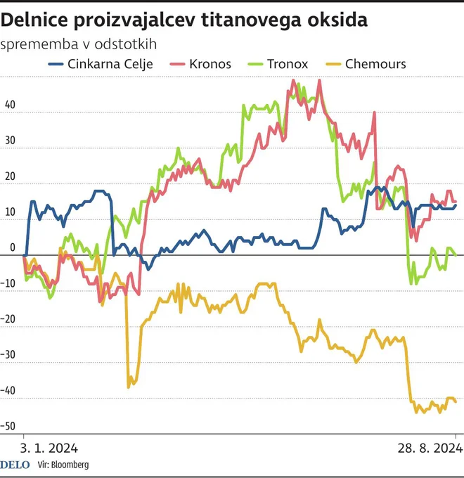 INFOGRAFIKA: Delo
