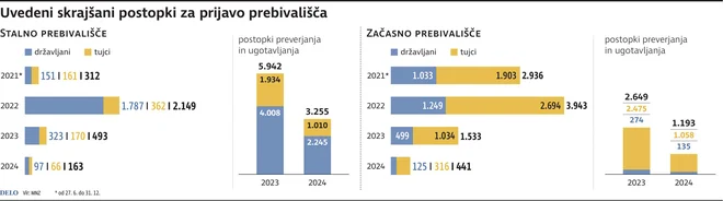 Infografika Delo