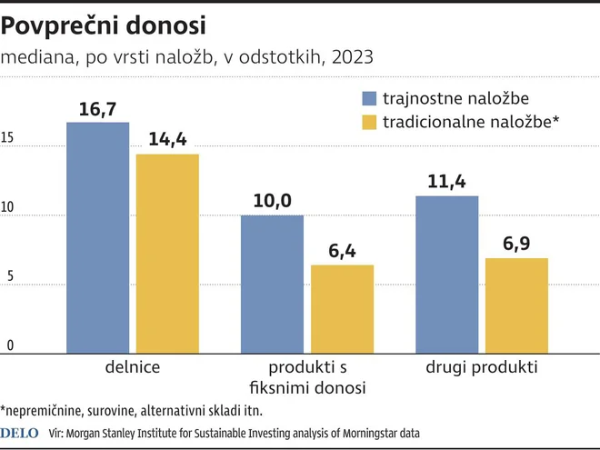 Povprecni Donosi