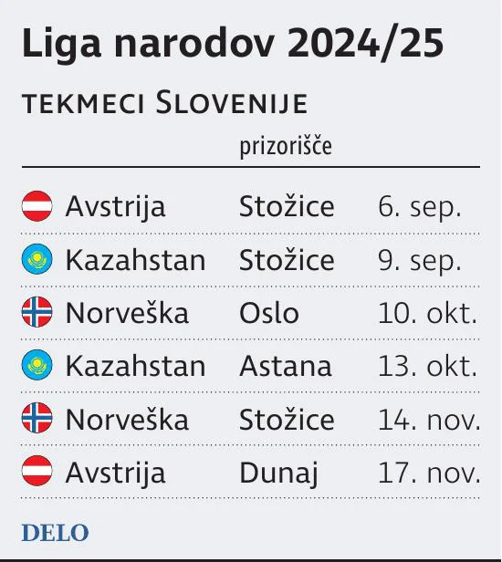 Liga Narodov 2024_25 Foto Gm Igd