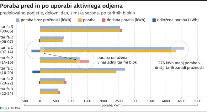 Infografika