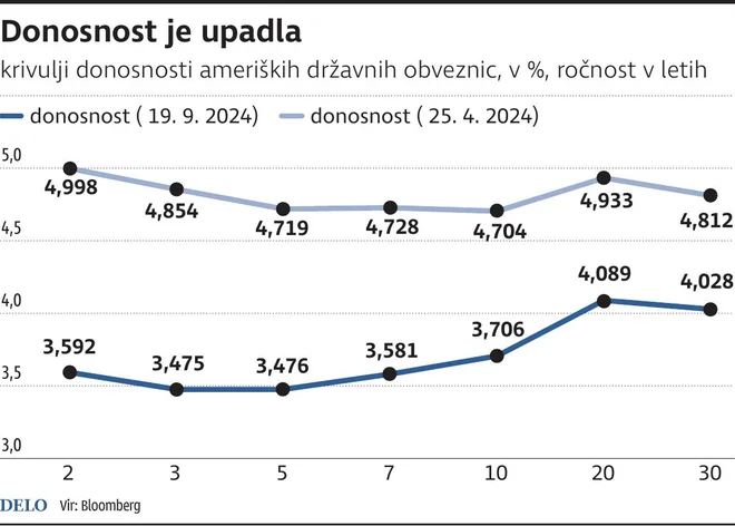 INFOGRAFIKA: Delo