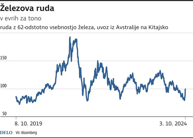 INFOGRAFIKA: Delo
