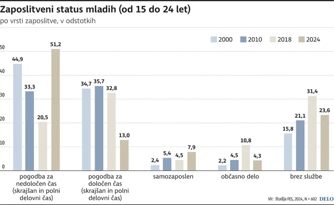 mladi zaposlitve
