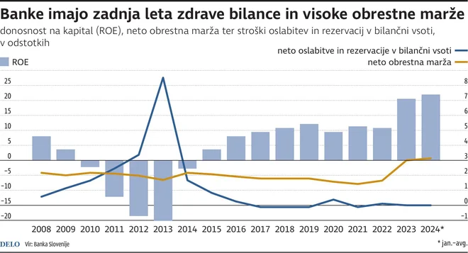 INFOGRAFIKA: Delo