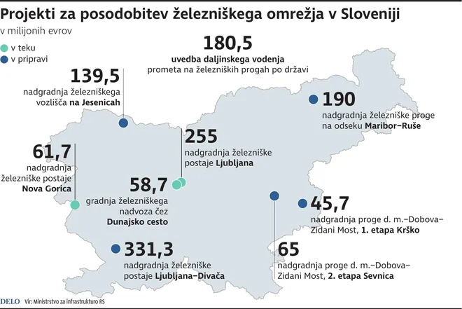 INFOGRAFIKA: Delo