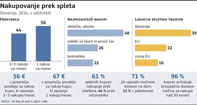 INFOGRAFIKA: Delo