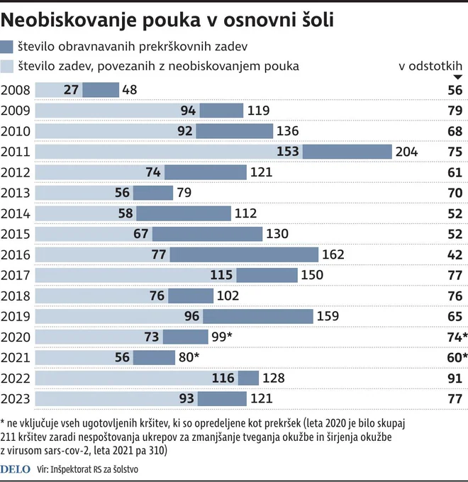 INFOGRAFIKA: Delo