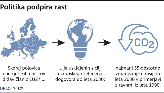 INFOGRAFIKA: Delo